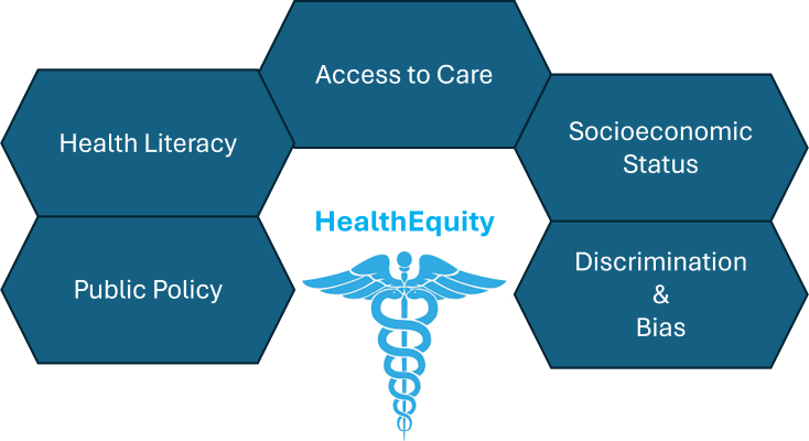 HealthEquity Cause